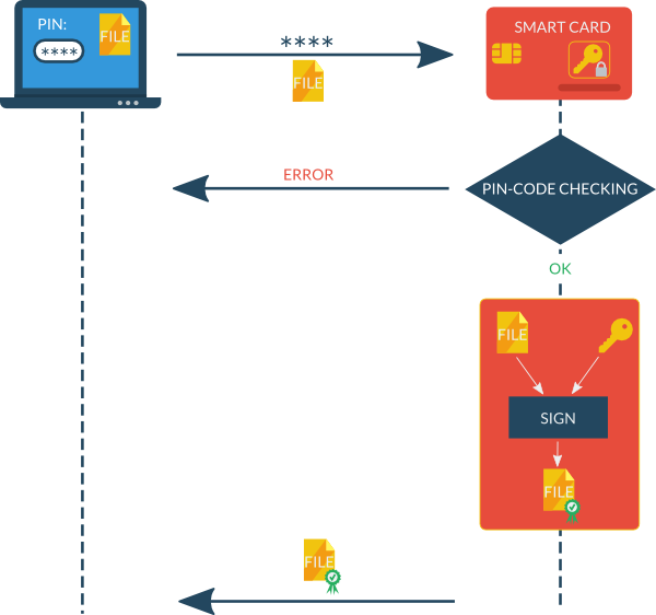 ActiveToken