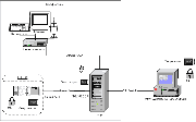 Схема подключения ПАКМ к серверу