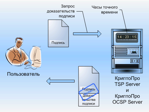 Как сделать самому электронную цифровую подпись? | promo-sever.ru | Дзен