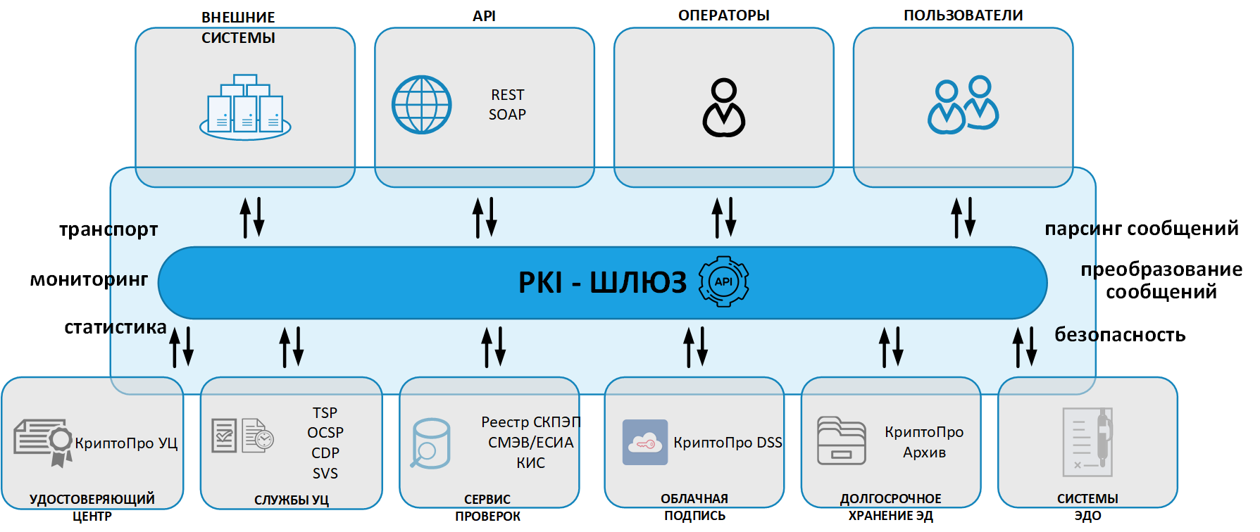 Криптопро pki что это. Смотреть фото Криптопро pki что это. Смотреть картинку Криптопро pki что это. Картинка про Криптопро pki что это. Фото Криптопро pki что это